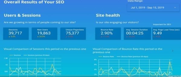 Data Analysis