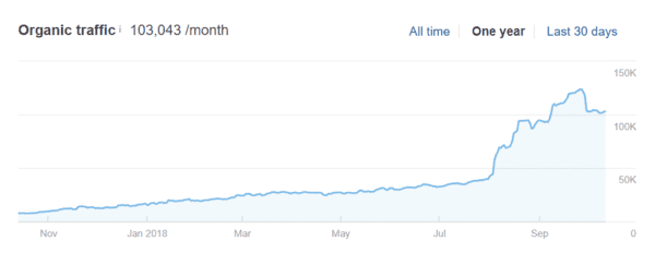 organic ranking traffic Macon, GA