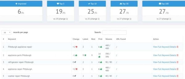 Rank Tracking Macon SEO